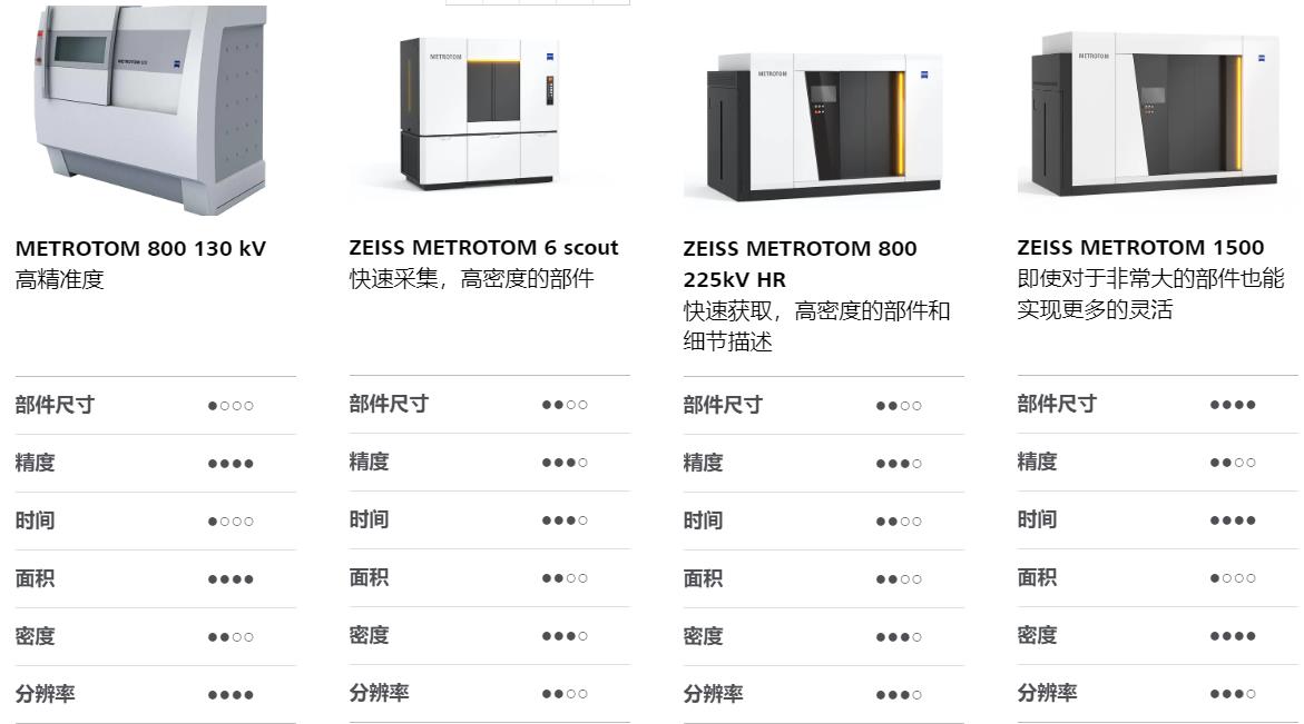 双鸭山双鸭山蔡司双鸭山工业CT