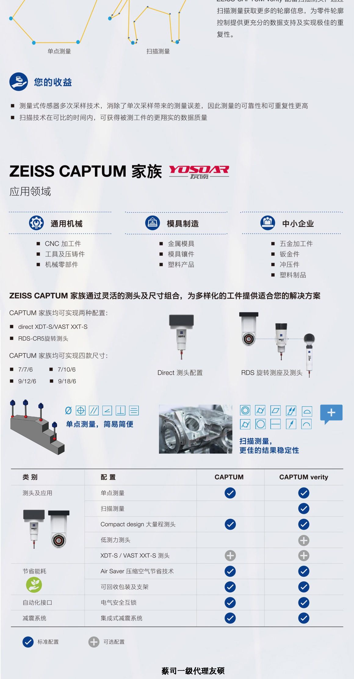 双鸭山蔡司三坐标CAPTUM