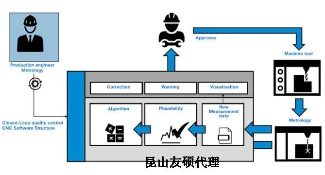 双鸭山蔡司双鸭山三坐标测量机